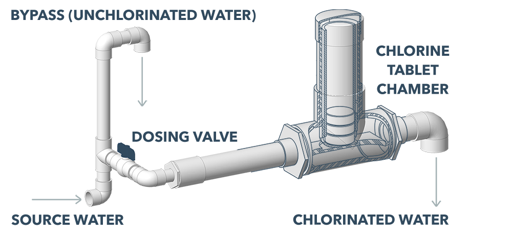 chlorinator-diagram