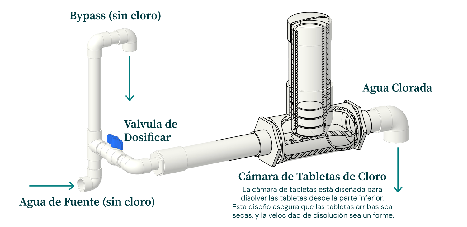 chlorinator-diagram-spanish-web