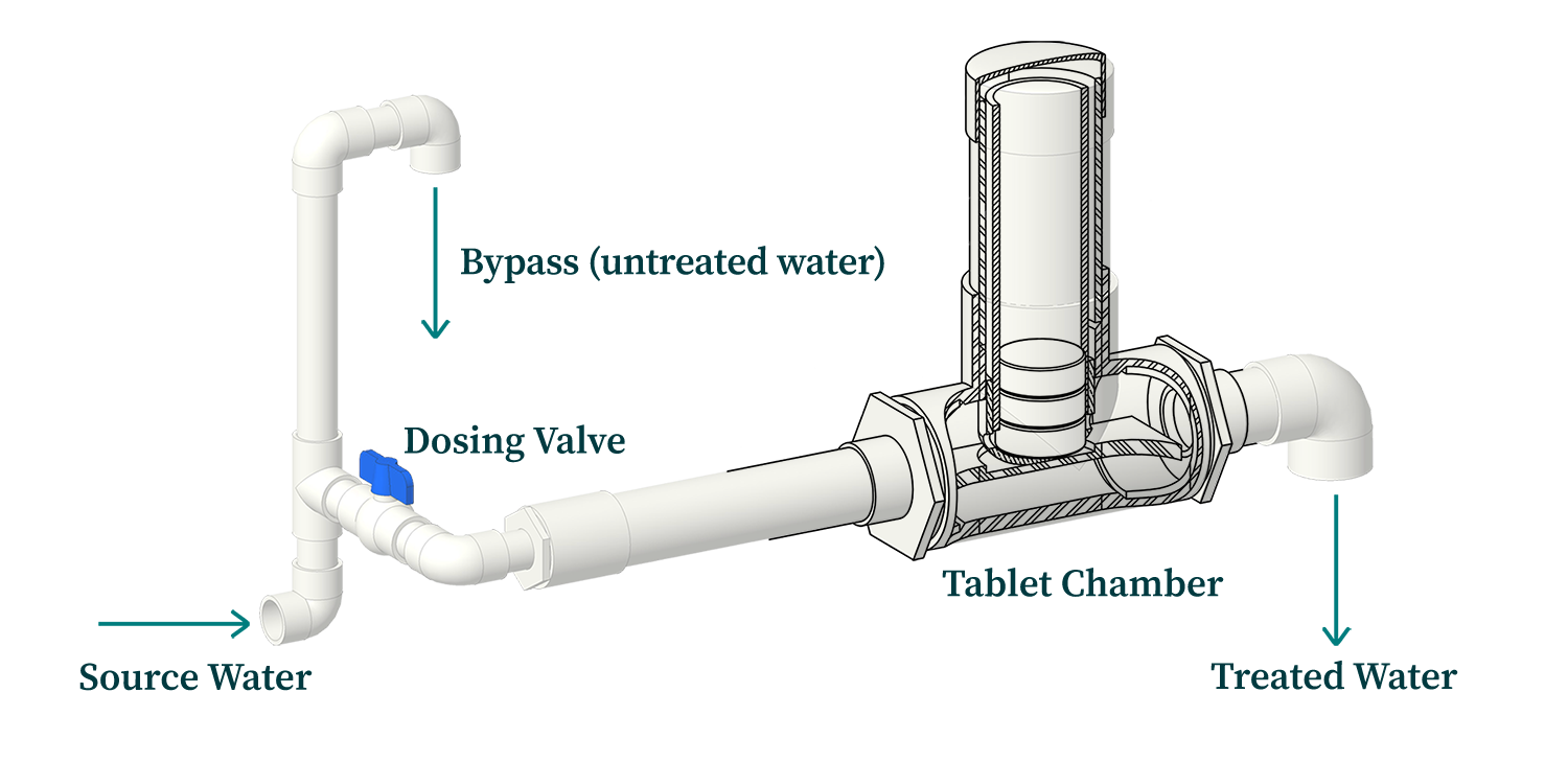 chlorinator-diagram-2025-simple-web