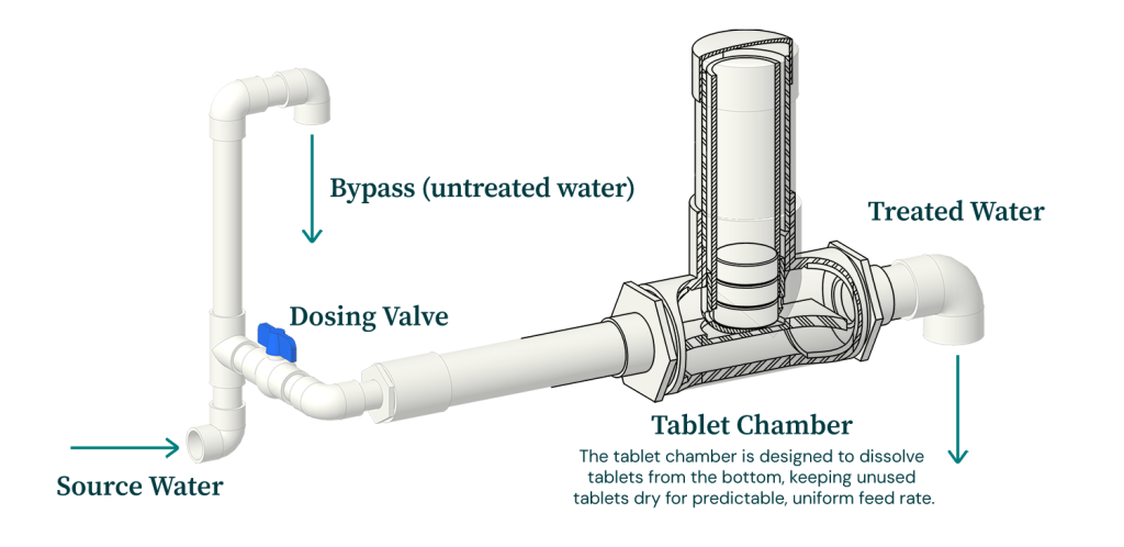 chlorinator-diagram-2025-web