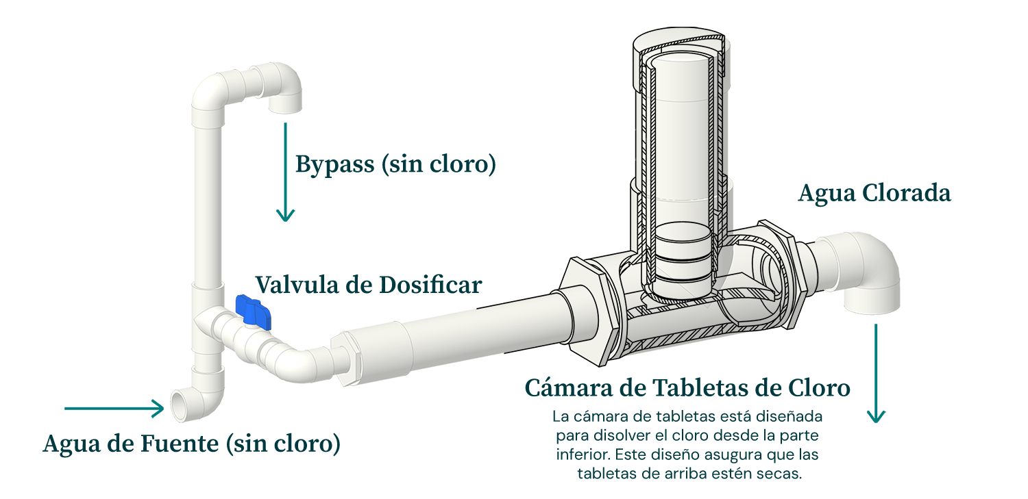 chlorinator-diagram-spanish-2025-web